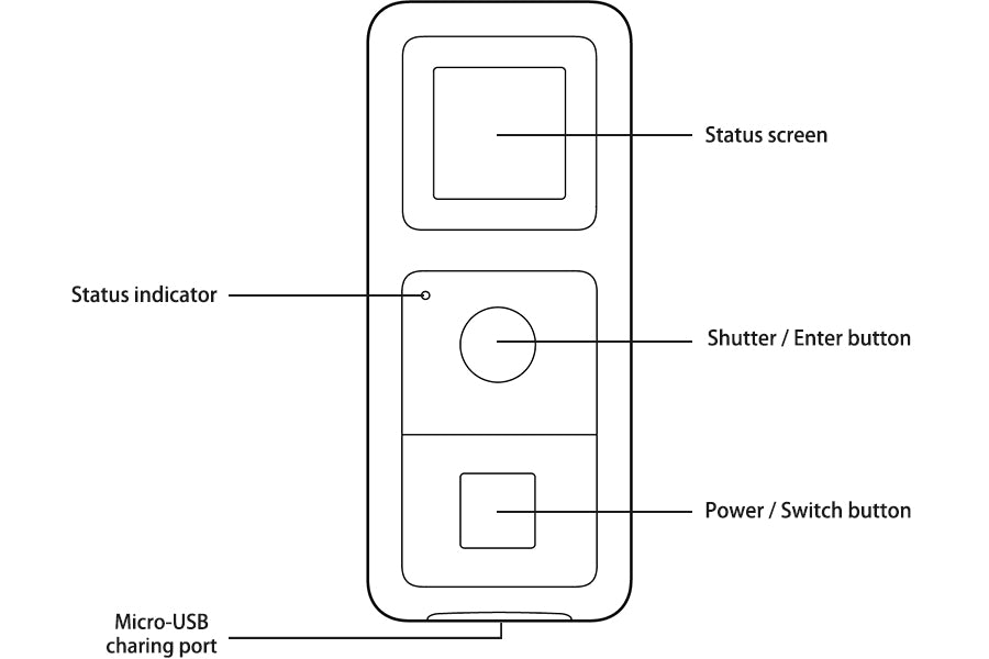 Insta360 GPS Smart Remote usage view