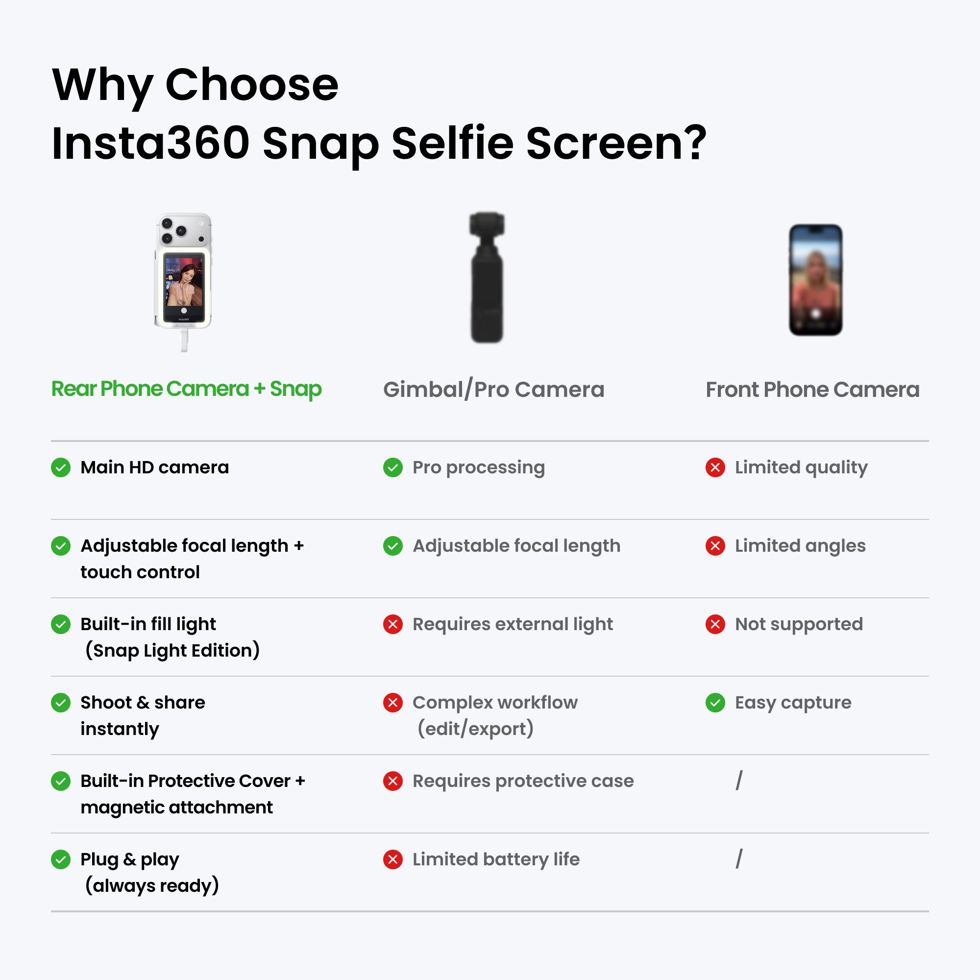Insta360 Snap Selfie Screen with Light