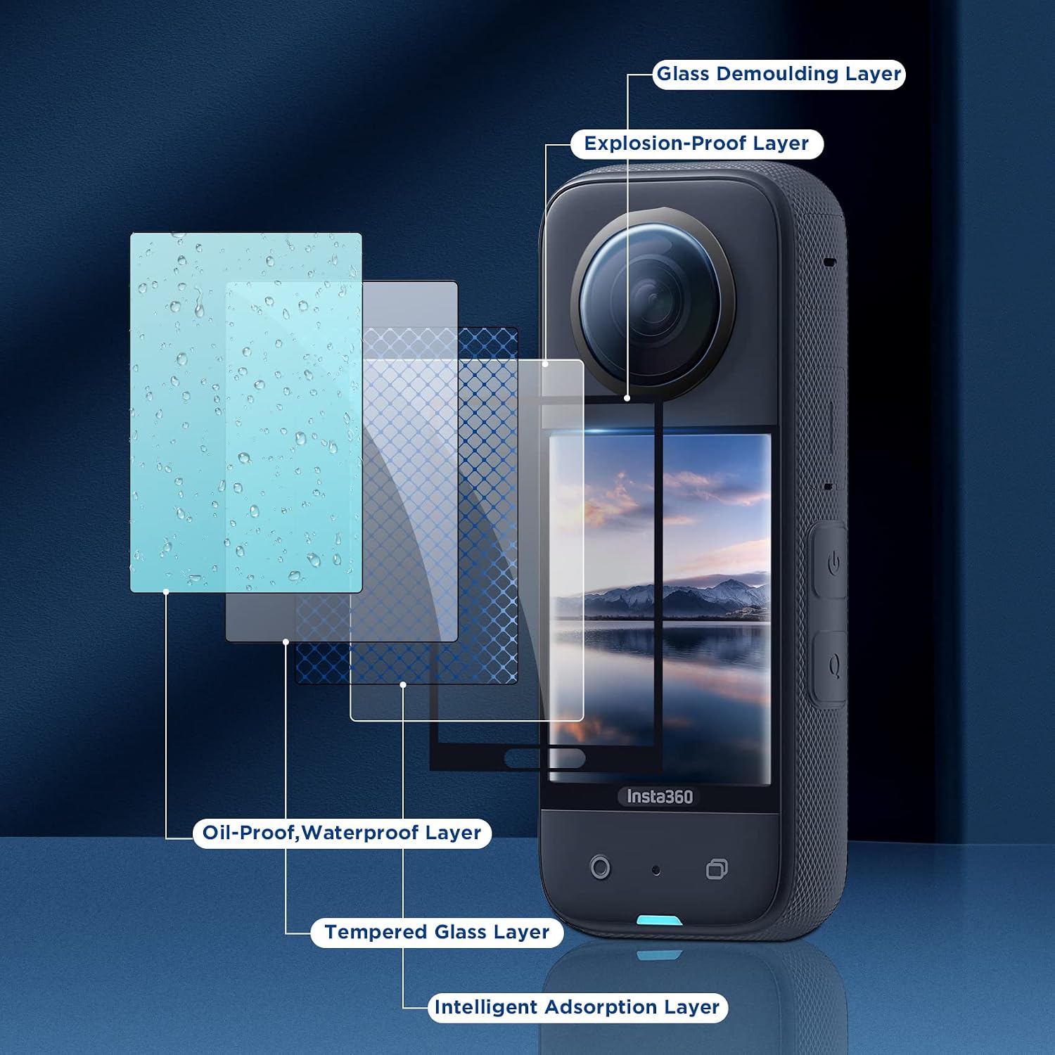 CYNOVA tempered-glass screen protector for Insta360 X3, product view 5