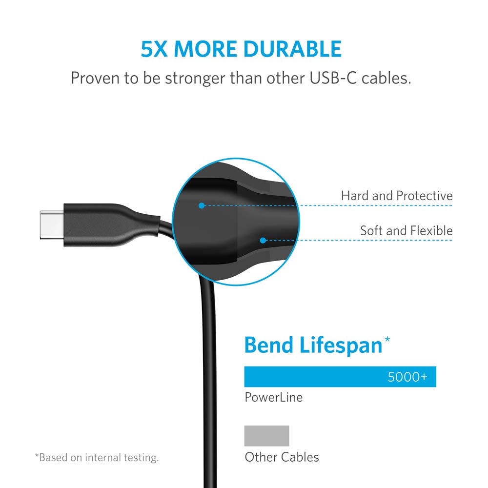 Anker Powerline USB A to USB C Cable - 3 Metres for Meta Quest (2019) and Quest 2